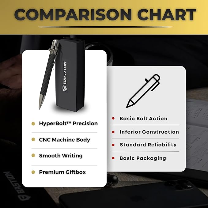 BASTION® Luxury Carbon Fiber Bolt Action Pen, Durable Professional Ballpoint Pen for Travel, School and Work Birthday Gift Idea - Carbon Fiber and Stainless Steel
