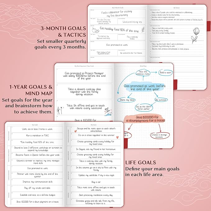 Legend Planner PRO – Deluxe Weekly & Monthly Life Planner to Increase Productivity and Hit Your Goals. Time Management Organizer Notebook – Undated – 7 x 10" Hardcover + Stickers – Red