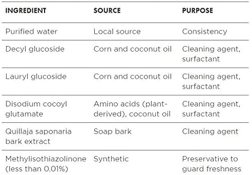 Better Life All Purpose Cleaner - Multipurpose Home and Kitchen Cleaning Spray for Glass, Countertops, Appliances, Upholstery & More - Multi-surface Spray Cleaner - 32oz (Pack of 2) Unscented