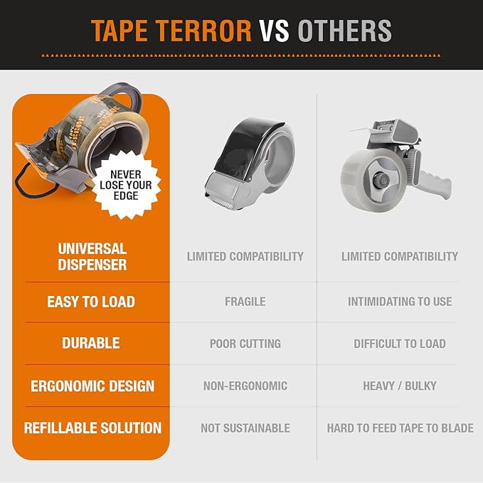 Clear Packing Tape with Dispenser (2 Rolls) - Professional Grade for Boxes - Packaging, Shipping with Refillable Dispenser, Fits Standard Bulk Up to 2" Wide