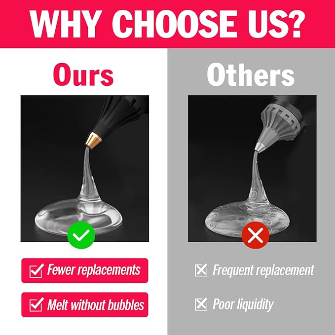 200 PCS Mini Hot Glue Sticks, 8" Long x 0.27" Diameter Glue Sticks for Glue Gun, Perfect Fit for Mini Glue Guns, Widely Used in Wood, Metal, Glass, Plastic, Floral, Fabric, and More