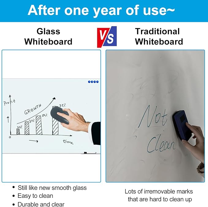 KIZZBY Glass Dry Erase Board - Magnetic Whiteboard, 60"X36" Frameless White Board Clear Glass Boards with Super Strong Magnets, Wall Mounted for Office, Classroom and Home