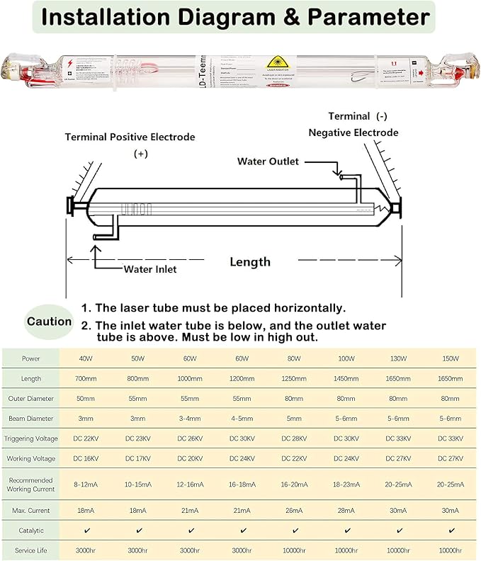 LD-Teemm CO2 Laser Tube, 40W CO2 Laser Tube with Coating 40 watt Length 700mm Dia. 50mm, Wire Pre-Connected for CO2 Laser Cutter Laser Engraving Cutting Machine