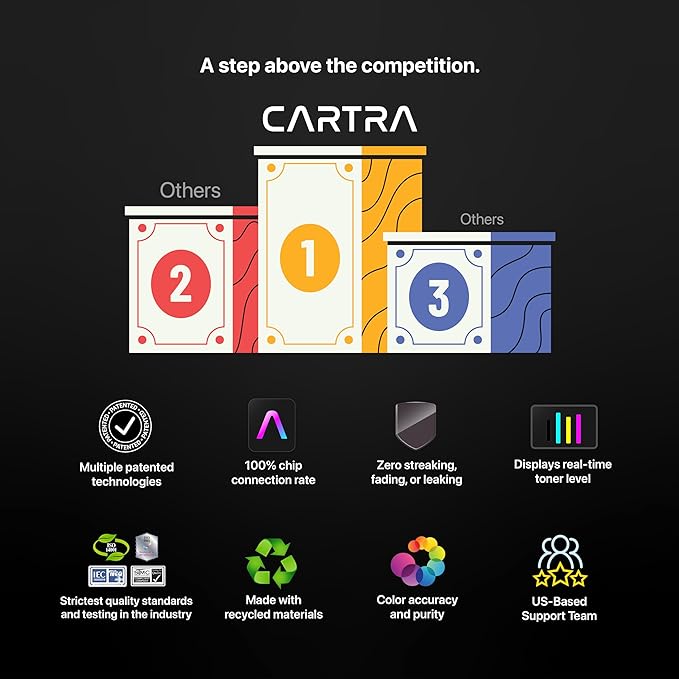 CARTRA 87A Toner Cartridge Black CF287A 2-Pack with Smart Chip, Compatible Replacement for 87A Black Toner Cartridge for HP Printer Models M506, MFP M527, and Flow MFP M527 Series, Office Supplies Use