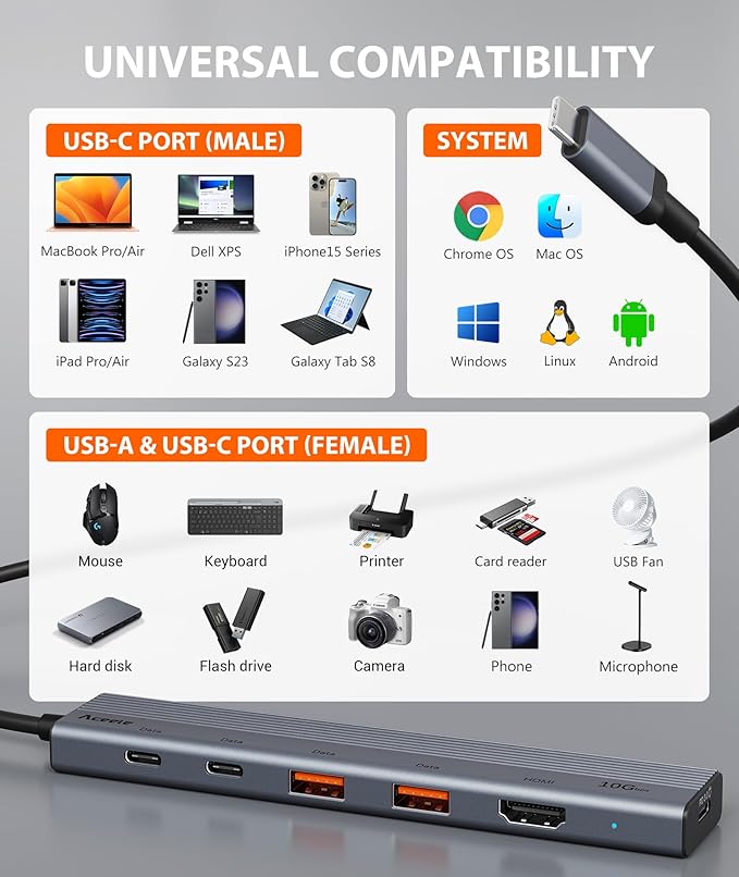 Aceele USB C Hub, 6 in 1 USBC Multiport Adapter with 10Gbps 2 USB C 3.2 and 2 USB A 3.2 Data Port, 4K 60Hz HDMI, 100W Power Delivery for MacBook Pro/Air, iPad Pro, iMac, Surface, XPS and More