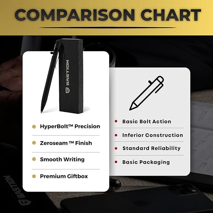 BASTION® Luxury Slim Bolt Action Pen, Lightweight Aluminum EDC Pen with Fine Tip, Professional Ballpoint Pen for School and Work - Black