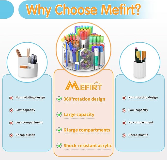 Acrylic Pen Holder, 2 Pack 360 Rotating Organizer With 6 Compartments, Desk Office Storage for 800 Pens, Markers, Crayons and Art Supplies