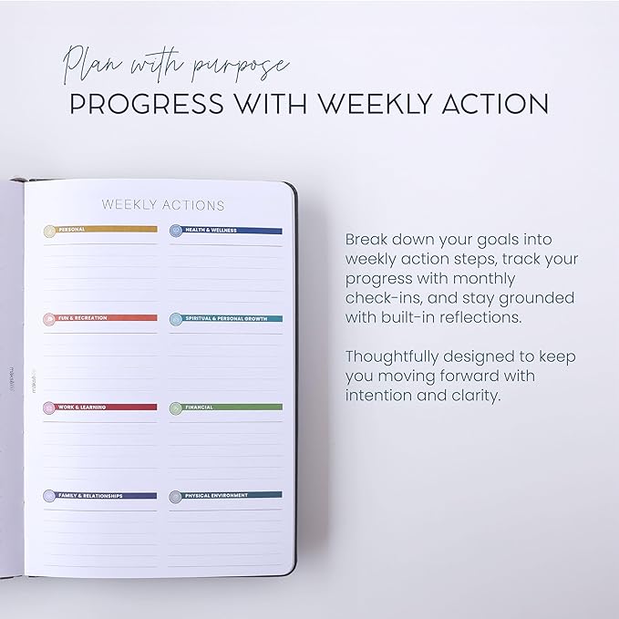 Quarterly Undated Planner - Goal Setting And Weekly Planner, Productivity Tools, Time-Management, Habit Tracker, Teal