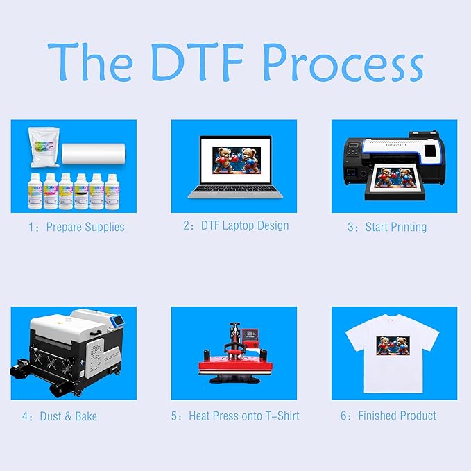 Lancelot M1630 Pro DTF Printer Bundle: Ultimate Automatic T-Shirt Printing Station w/Smart Maintenance, Mobile Workstation & Pro-Grade Equipment – Perfect for Startups & Small Businesses