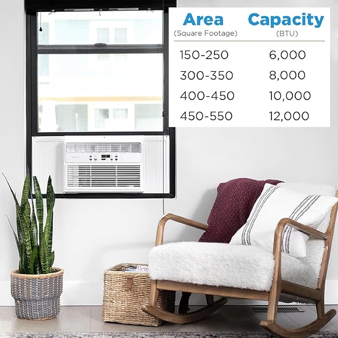 Midea MAW08R1BWT EasyCool 8,000 BTU Window Air Conditioner, Fan-Cools, Circulates and Dehumidifies up to 350 Sq Ft, Reusable Filter, LCD Remote Control, White