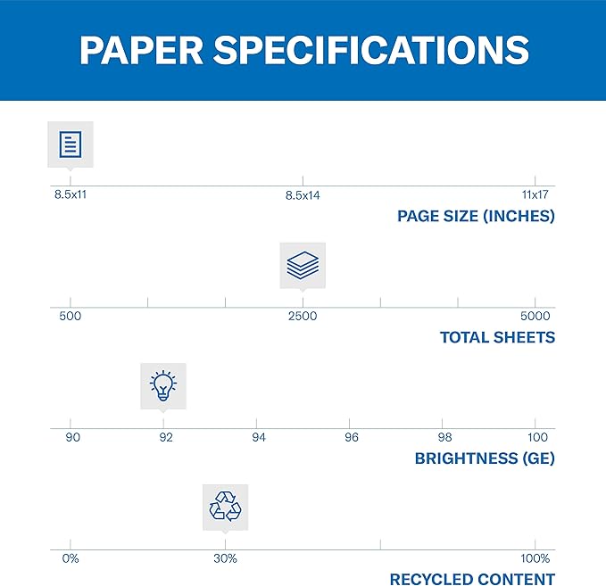 Hammermill Printer Paper, Great White 30% Recycled Paper, 8.5 x 11 - 5 Ream (2,500 Sheets) - 92 Bright, Made in the USA