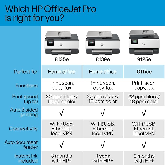 HP OfficeJet Pro 8139e Wireless All-in-One Color Inkjet Printer, Print, scan, Copy, fax, ADF, Duplex Printing Best-for-Home Office, 1 Year Instant Ink Trial Included