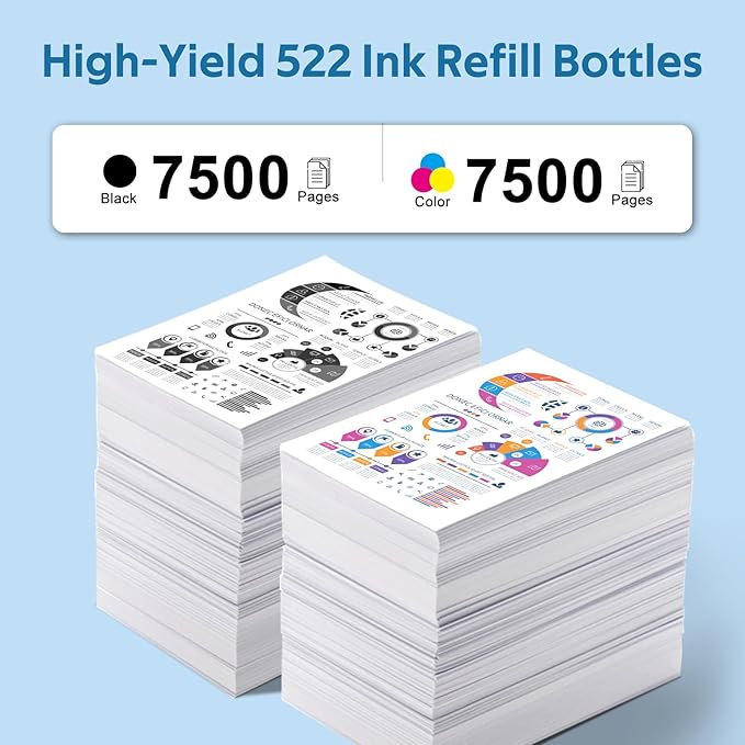 522 High Capacity Ink Refill Bottles Combo Pack Remanufactured for Epson 522 EcoTank Ink Works with EcoTank ET-2400, ET-2720, ET-2800, ET-2803, ET-2840 (5 Pack,550ML, Not Sublimation Ink)