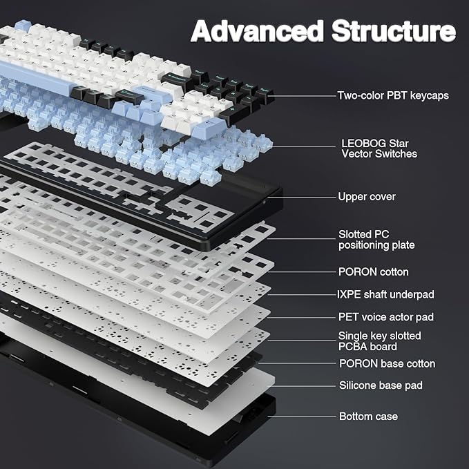 AULA F99 Wireless Mechanical Keyboard,Tri-Mode BT5.0/2.4GHz/USB-C Hot Swappable Custom Keyboard,Pre-lubed Linear Switches,RGB Backlit Gaming Keyboards for PC/Tablet/Xbox/PS4/PS5
