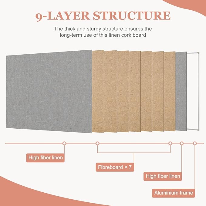 Double-Sided Large Cork Board with Linen, 48" x 36" Foldable Hanging Aluminum Framed Bulletin Board, Vision Board Pin Board Corkboards for Walls, Office, School Decor, 20 Pushpins