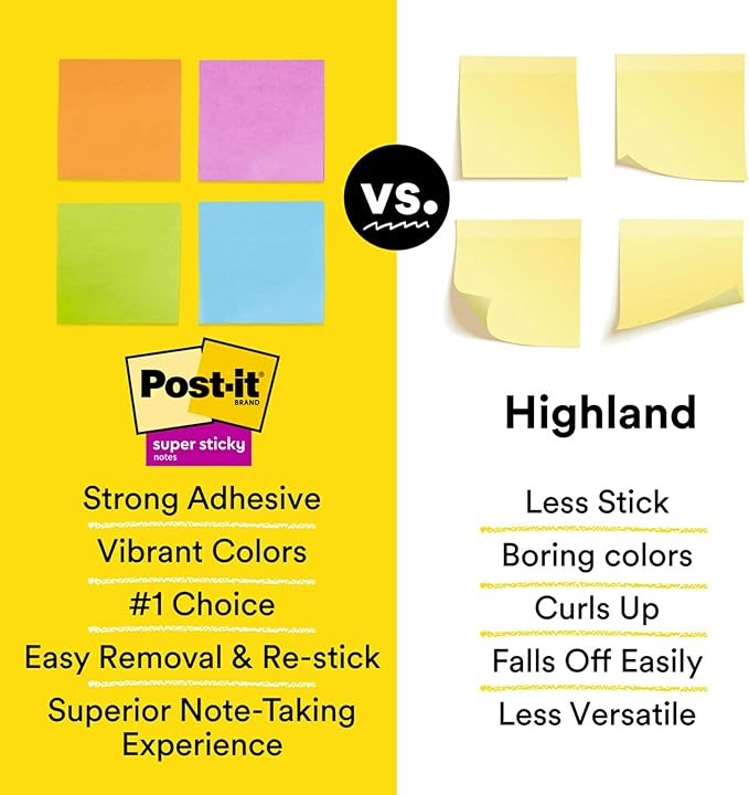 Post-it Super Sticky Notes, Assorted Bright Colors, 3x3 in, 15 Pads/Pack, 45 Sheets/Pad, 2X The Sticking Power, Recyclable, Multi-Color