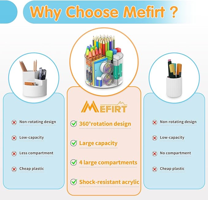 Acrylic Pen Holder, 360 Degree Marker Organizer for Desk, Rotating Desk Storage With 4 Compartments, Art Supply Crayon Holder for Office School Home, Clear