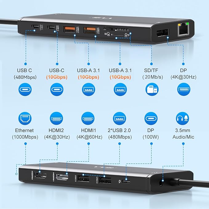 Docking Station Dual Monitor HDMI for Dell/Lenovo/HP Laptop Docking Station USB C Hub Multiport Adapter Dongle Dock USB C to 2 HDMI 4K+DisplayPort+Ethernet+4USB+2USB C+100W PD Charger+SD/TF+Audio