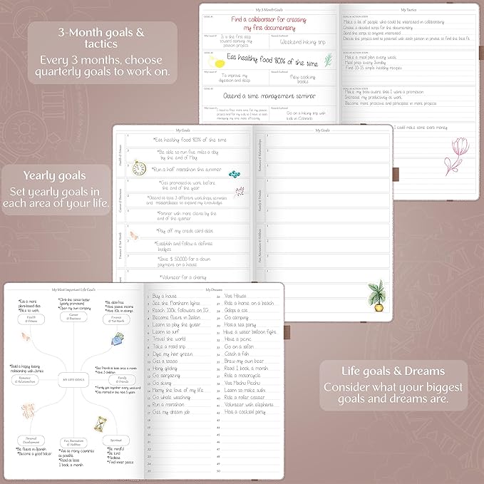 Legend Planner PRO Premium – Large Undated Weekly, Monthly & Budget Planner with Habit Tracker – Life Organizer for Time & Task Management, Goal Setting & Productivity – A4 size (Rose Gold)
