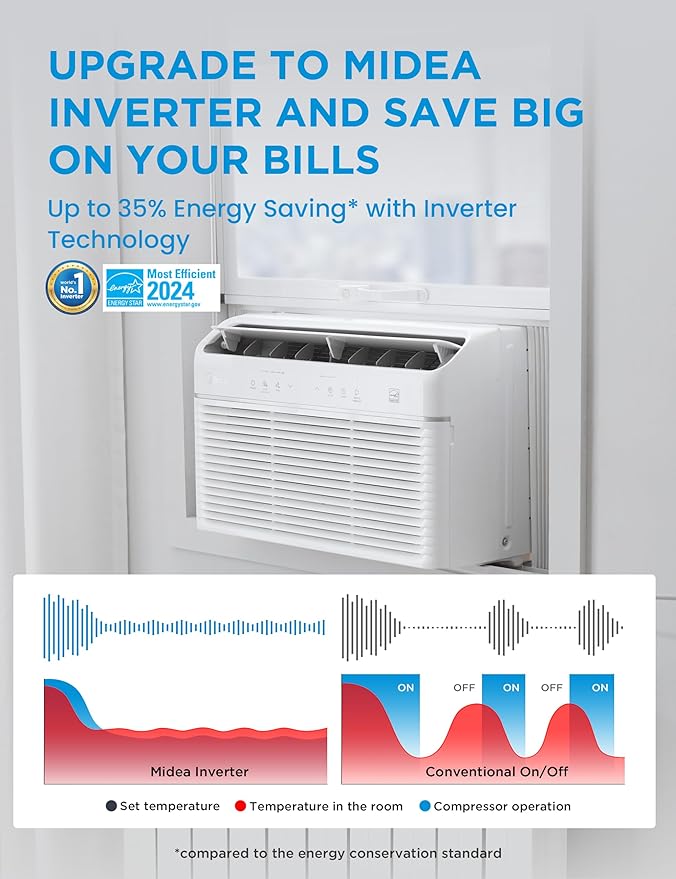 Midea 8,000 BTU Smart Inverter Air Conditioner Window Unit with Heat and Dehumidifier – Cools up to 350 Sq. Ft., Energy Star Rated, Quiet Operation, Electronic Controls, Remote Control, White