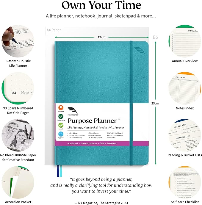 Roterunner Purpose Planner Notebook B5 7.5”x9.8” Undated Planner 2025 Daily Weekly and Monthly Productivity Goal Setting Tool for Work Home