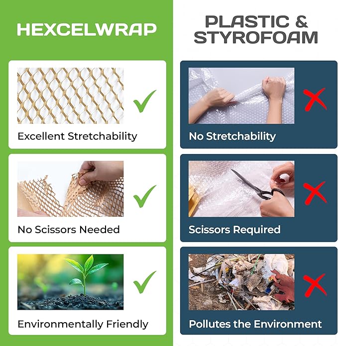 HexcelWrap Mini - Honeycomb Packing Paper, Eco-Friendly, Sustainable Paper Bubble Wrap for Shipping & Moving, Cushioned Packing Material in Dispenser - White, Pallet of 40, 12" x 750'