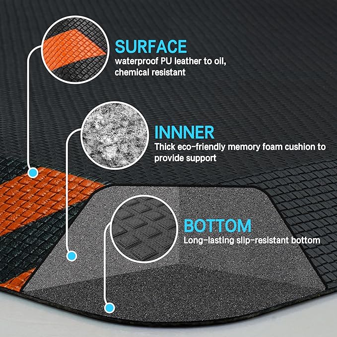 FEATOL Anti Fatigue Mats Industrial 2 Packs, Ergonomic Standing Floor Mat for Work for Stand, Black with Orange Border Safety 20" x 59"-Support for Leg & Back Pain