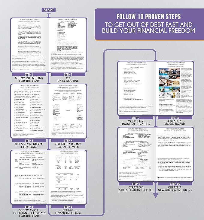 Journal for Men- Undated Daily, Weekly & Monthly Planner with Budget Section | A 12 Month Journey to Increase Productivity & Happiness | Life Organizer & Gratitude Journal - Horizontal Format