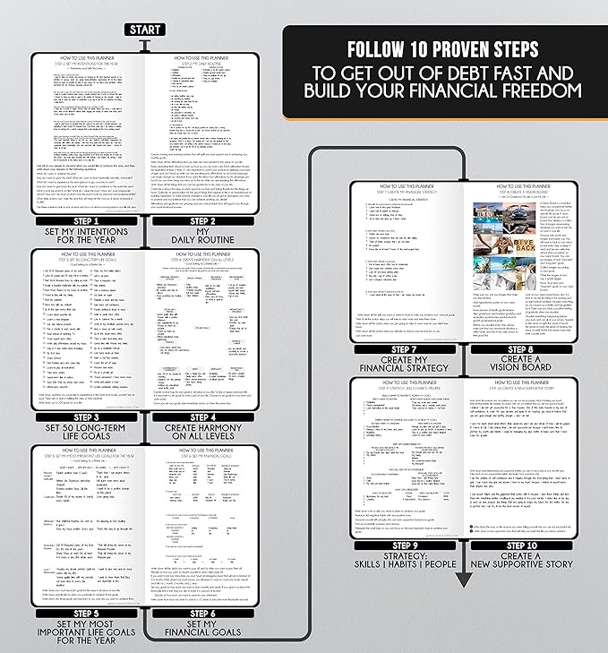 Journal for Men- Undated Daily, Weekly & Monthly Planner with Budget Section | A 12 Month Journey to Increase Productivity & Happiness | Life Organizer & Gratitude Journal - Horizontal Format