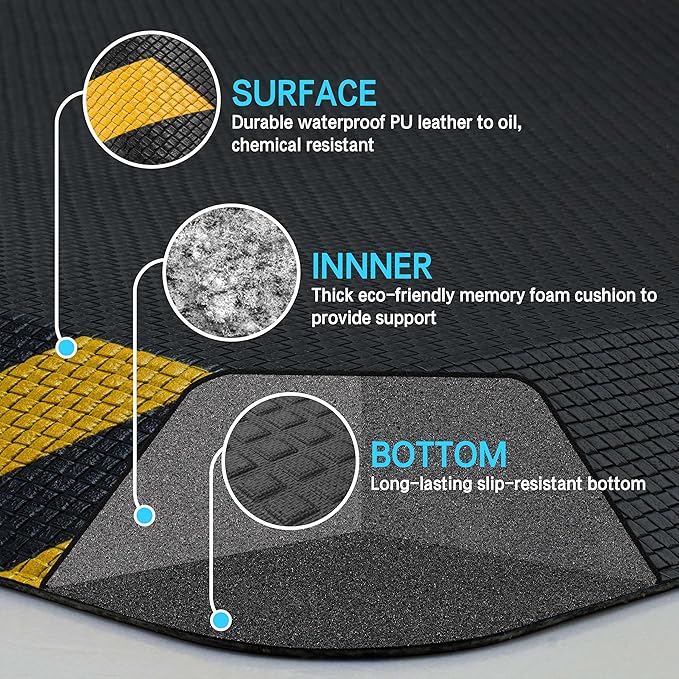 FEATOL Anti Fatigue Mat Industrial, Ergonomic Standing Floor Mat for Work for Stand, Black with Yellow Border Safety 20" x 32"-Support for Leg & Back Pain